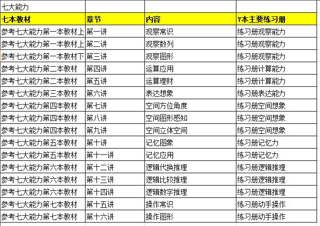 学而si学前七大能力学习讲义