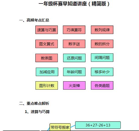一年级春蕾杯英语决赛思维决赛高频考点难点重点分析