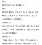 久久鸭脖+周黑鸭+绝味鸭脖子配方秘籍