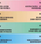有效训练你的随机应变能力2.png