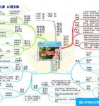 小学思维导图所有学科思维导图，帮助理解记忆知识点