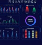 可视化EXCEL图表模版