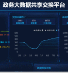 蓝色的政务共享平台大数据页面模板