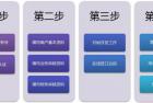     怎么开启微信支付？
